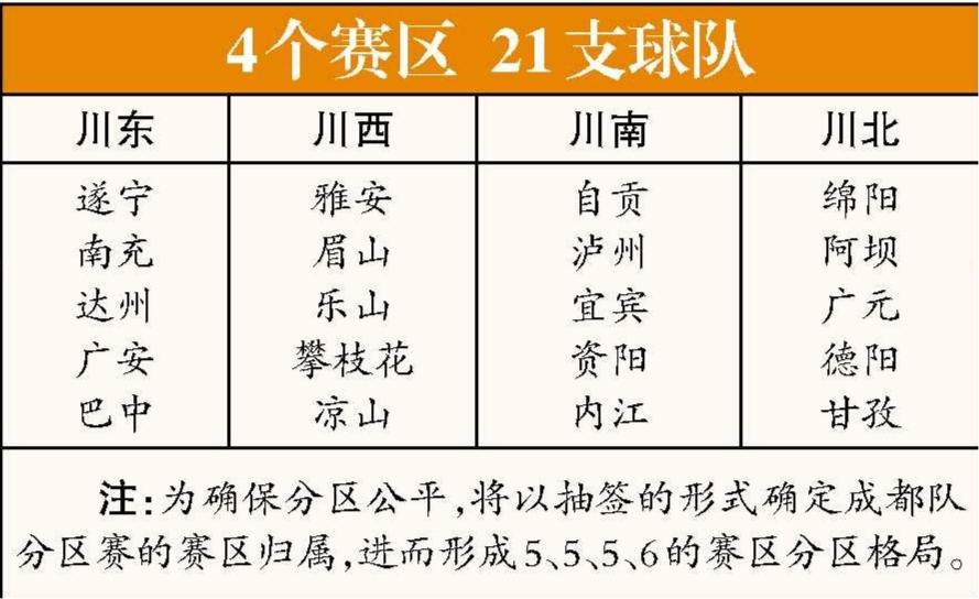 步推进, 金牌球市, 支城市参赛